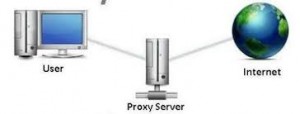 proxy ip