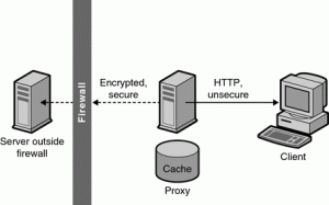 secure-proxy (2)